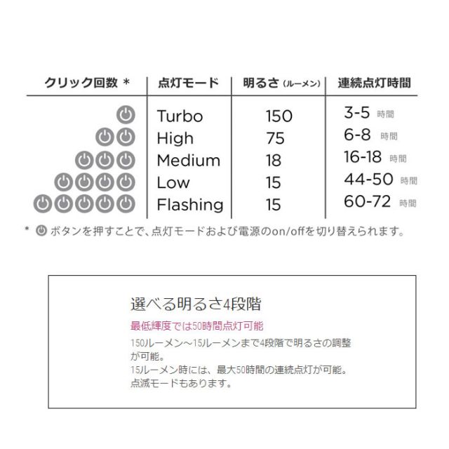 ライト 防災 ランタン LED ルミンエイド ソーラーランタン スマホ充電 LuminAID PACKLITE MAX マックス 2-IN-1 PHONE CHARGER 充電式 防水 LED ソーラーパネル USB充電 (0904)