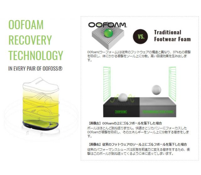 ウーフォス リカバリーサンダル OOFOS 正規品 サンダル OORIGINAL トングサンダル ビーチサンダル コンフォートサンダル ランニング トレラン マラソン トライアスロン ヨガ トレッキング ハイキング メンズ レディース ユニセックス セール (240118)