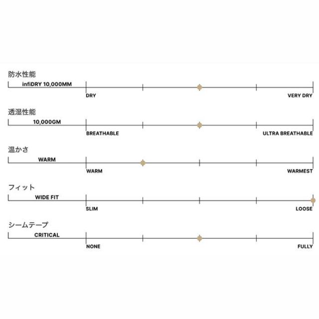 シックスエイトシックス スノーボードウェア ジャケット メンズ 24-25モデル 型落ち アノラック 686 M3WN136 GHOST 2.5L SHELL ANORAK M / L (241131))