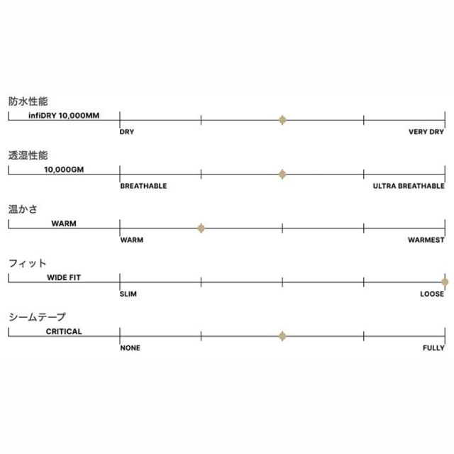 シックスエイトシックス スノーボードウェア ジャケット メンズ 25-26モデル 686 M3WN136 GHOST 2.5L SHELL ANORAK アノラック スキー スノボ (241131)