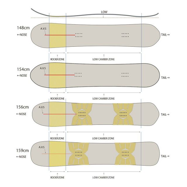 ATIROM 25/26 ROTATION