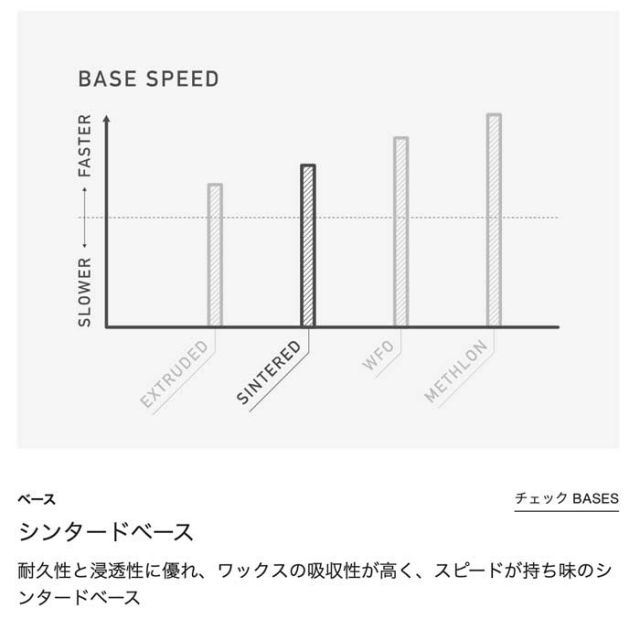 BURTON バートン 正規品 2024-2025 PROCESS プロセス SNOWBOARD スノーボード 板 オールマウンテン パーク パウダー [231017]
