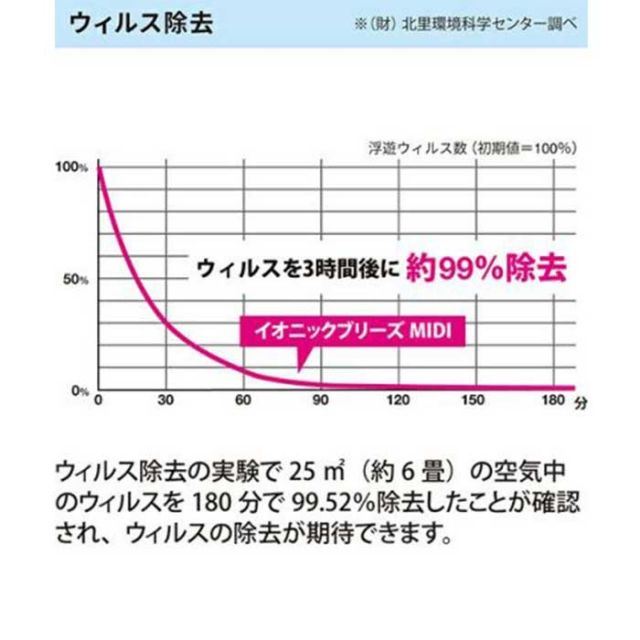 イオニックブリーズ GRANDE グランデ 空気清浄機 (IU867) IonicBreeze フィルターレス 交換不要 静音 消臭 ウイルス対策 59109 [230208]