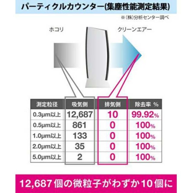 イオニックブリーズ GRANDE グランデ 空気清浄機 (IU867) IonicBreeze フィルターレス 交換不要 静音 消臭 ウイルス対策 59109 [230208]