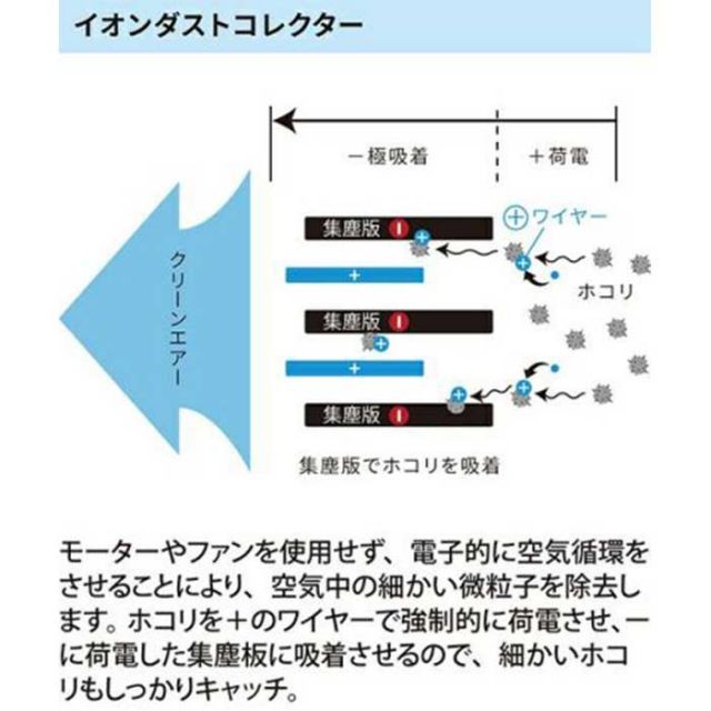 イオニックブリーズ GRANDE グランデ 空気清浄機 (IU867) IonicBreeze フィルターレス 交換不要 静音 消臭 ウイルス対策 59109 [230208]