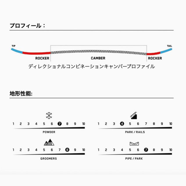 ケイツー K2 パスポート ユニセックス スノーボード 2026 フリーライド パウダー オールマウンテン テーパード ディレクショナル 中上級者向け PASSPORT Q 157