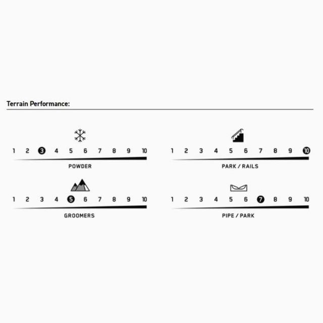 K2 スノーボード 板 WORLD PEACE 25-26 ケーツー スノボ ワールドピース フリースタイル パーク ツイン ジブ グラトリ