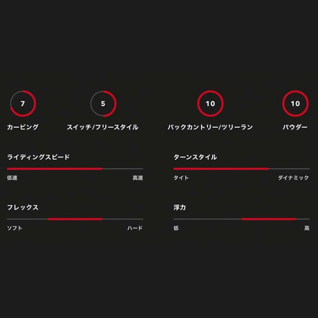 KORUA コルア 24-25 DART ダート スノーボード 板