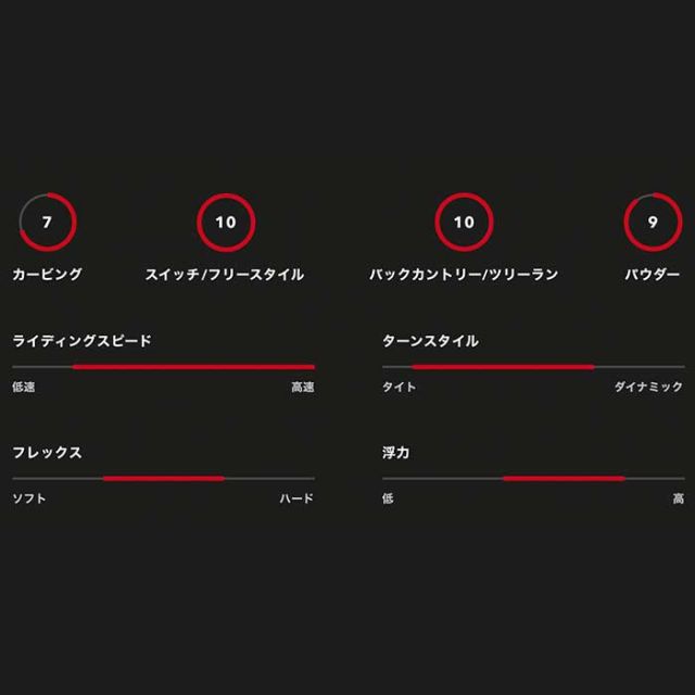 KORUA コルア 24-25 TRANSITION FINDER トランジションファインダー スノーボード 板