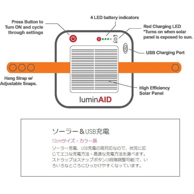 LUMINAID PACKLITE SPECTRA USB