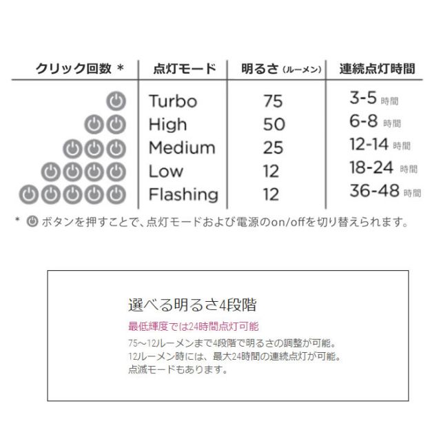 ランタン ソーラー  防災 ソーラーランタン LuminAID PACKLITE FIREFLY ルミンエイド ファイアフライ 充電式 防水 LED ソーラーパネル USB充電
