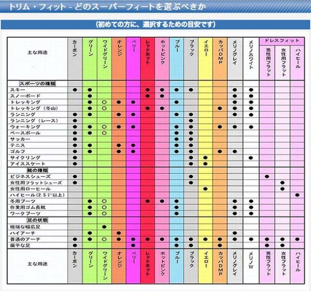 《サポート性/衝撃吸収モデル》SUPERfeetスーパーフィート インソール 中敷 スノーボード ランニング トレッキング ウォーキング テニス ゴルフ スポーツ
